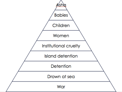 Screen Shot 2016-02-22 at 5.54.20 pm