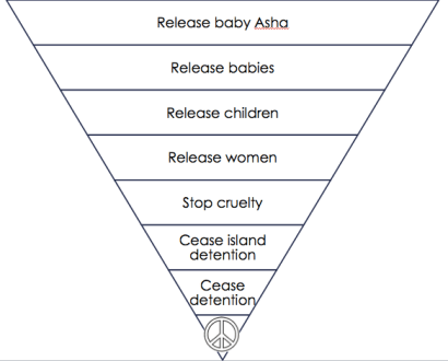 Screen Shot 2016-02-22 at 6.00.31 pm