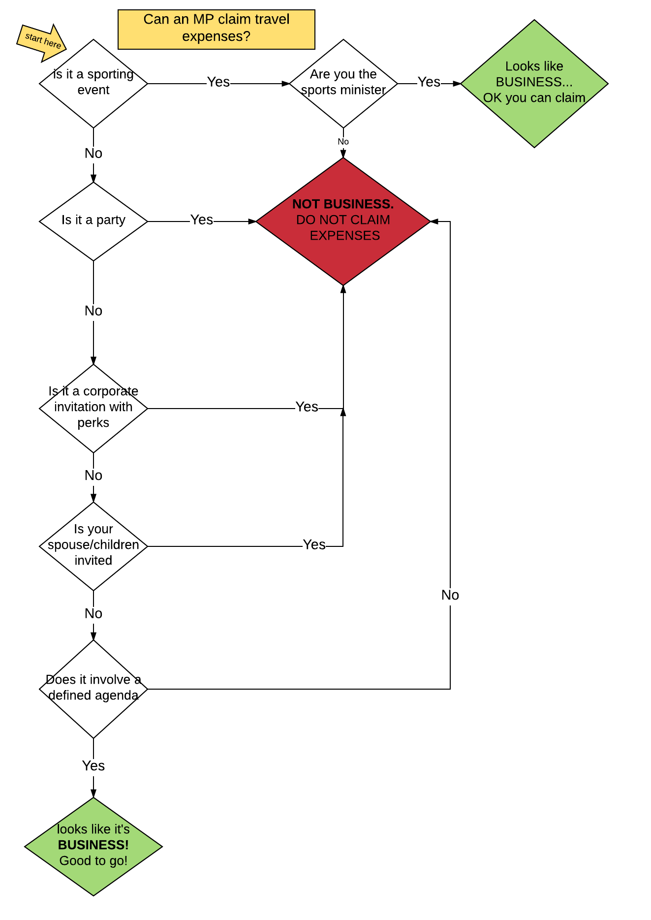 should-i-claim-my-mps-entitlements_-page-1